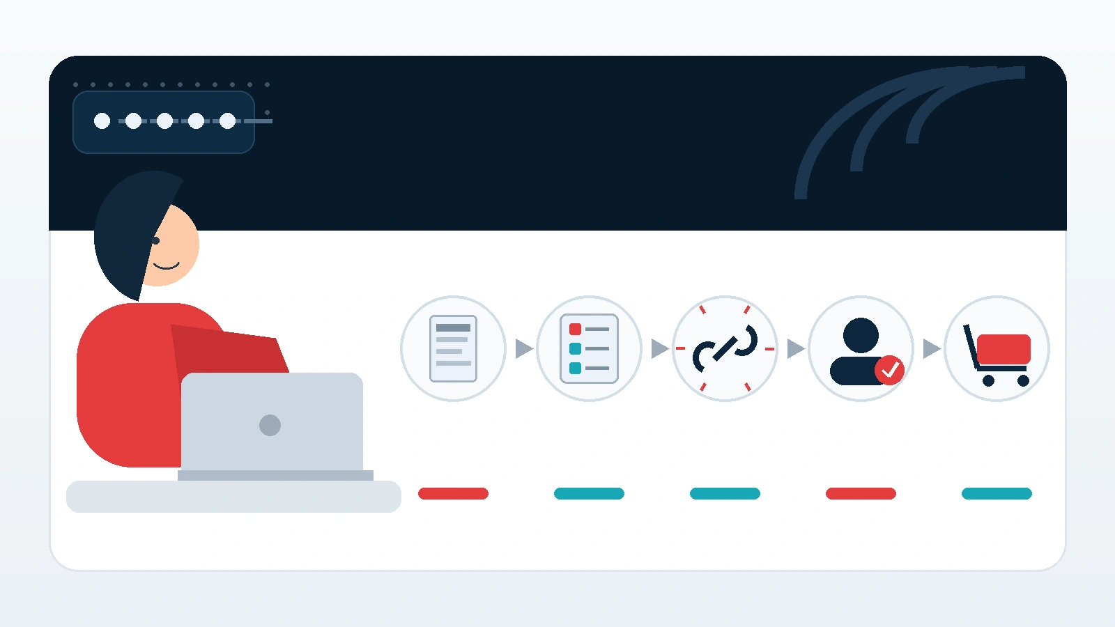 affiliate-marketing-for-beginners-featured-4 How affiliate marketing works: illustration showing content, tracked links, buyer decision, vendor checkout, and commission flow.