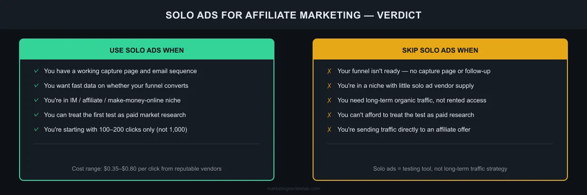 When solo ads make sense vs when to skip them — side-by-side checklist